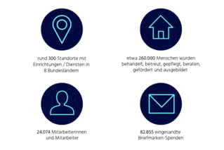 Grafik Übersicht Zahlen